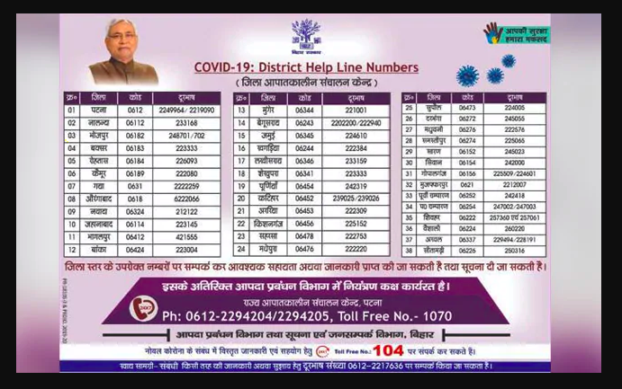 Bihar Coronavirus Helpline Number 
