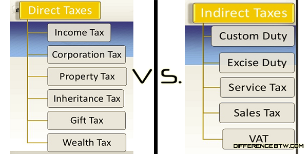 differences-between-direct-taxes-and-indirect-taxes-gambaran